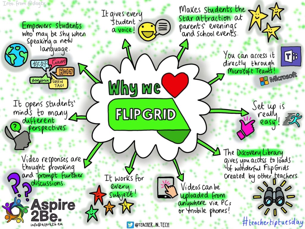 flipgrid