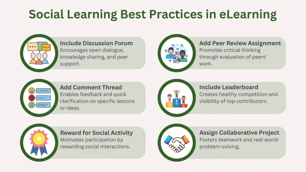Social Learning Best Practices In Elearning 1 1024X576